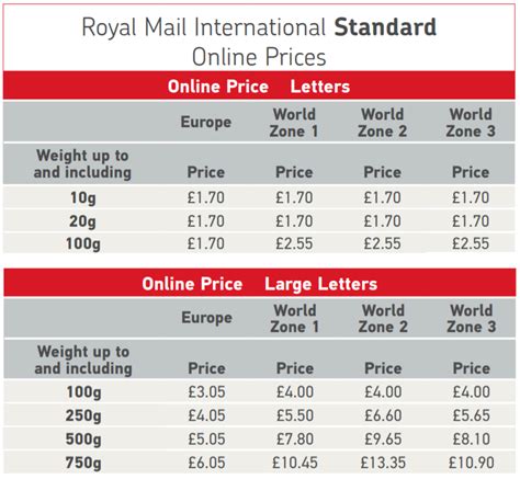 royal mail international shipping prices.